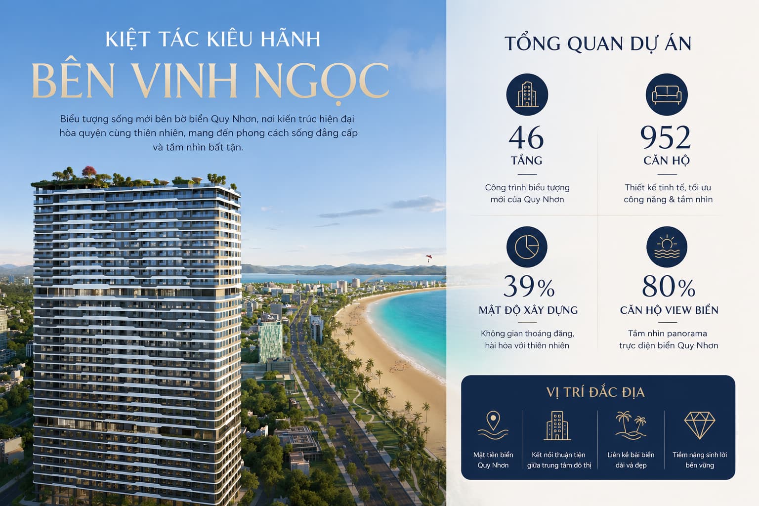 Tổng quan dự án Oriva Bay Quy Nhơn